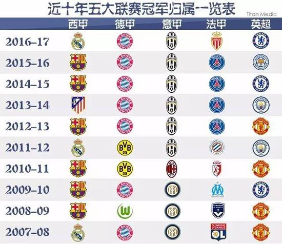 程不仅限于